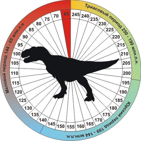 http://dinoworld.do.am/_nw/0/91616807.jpg